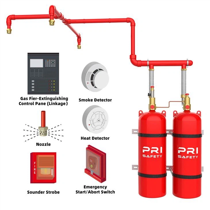 Gas Flooding & Suppression