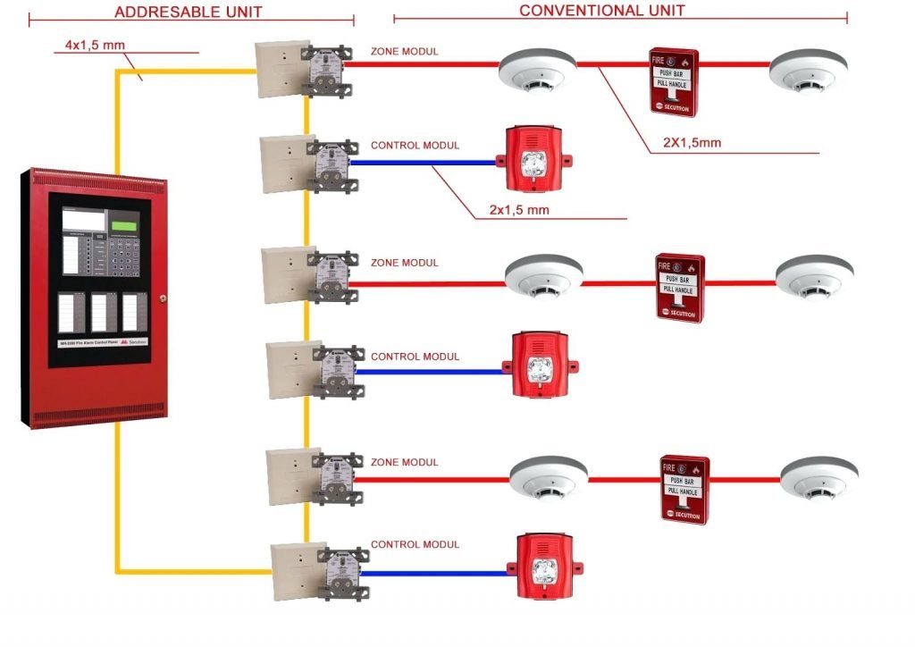 Fire Detection & Alarm Systems